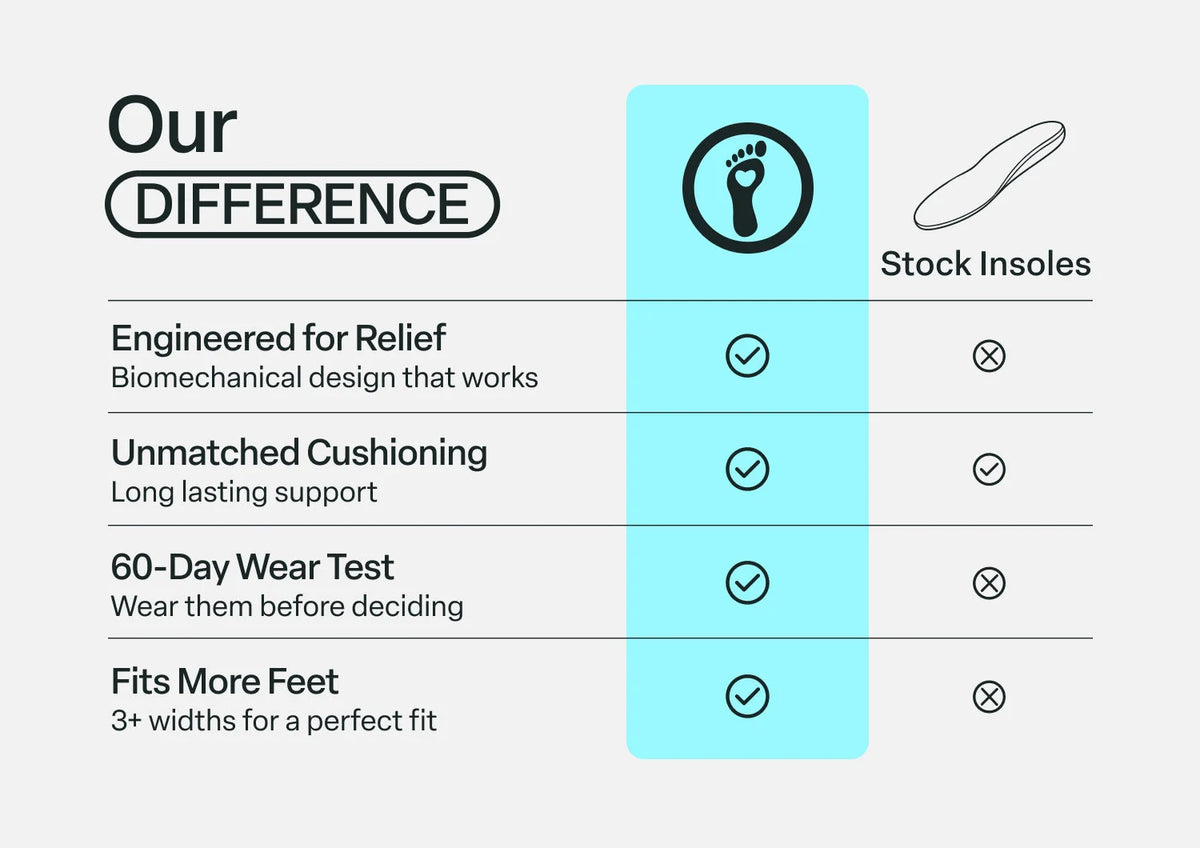 BioSole-Gel Sport Men's Orthotics